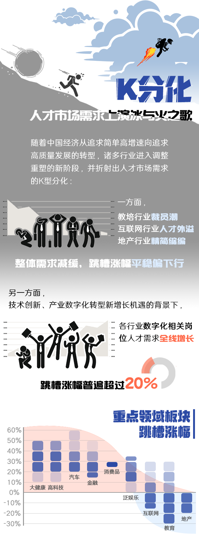 Trust钱包科技国际《2022人才市场洞察及薪酬指南》核心发现