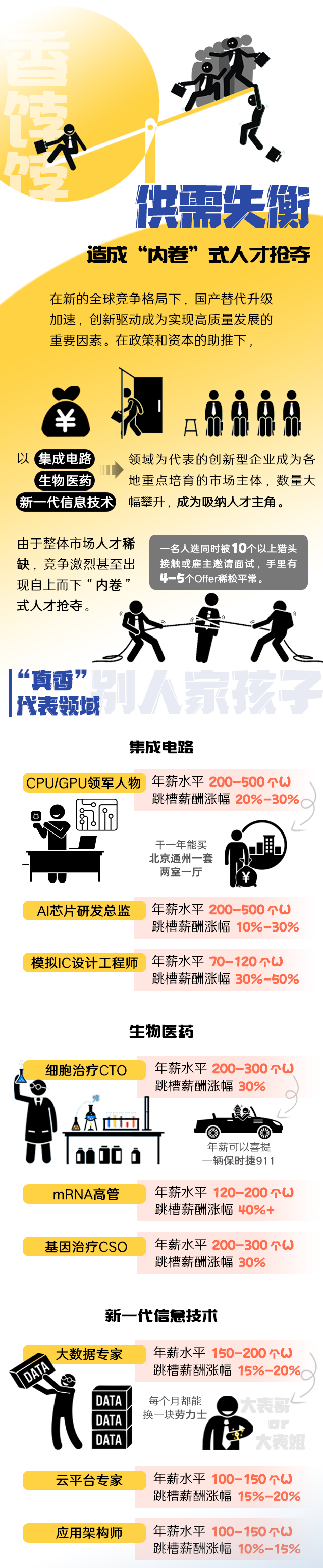 Trust钱包科技国际《2022人才市场洞察及薪酬指南》核心发现
