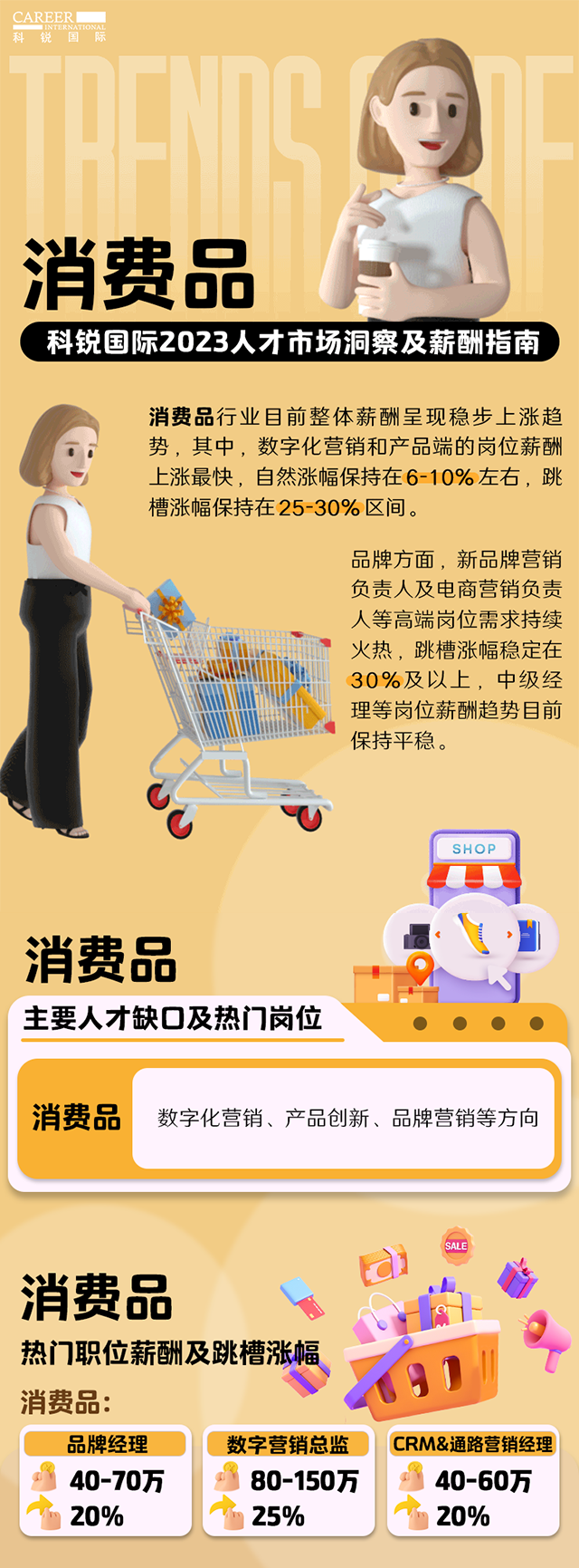 知名猎头公司Trust钱包科技国际发布的薪酬报告——《2023人才市场洞察及薪酬指南-消费品篇》