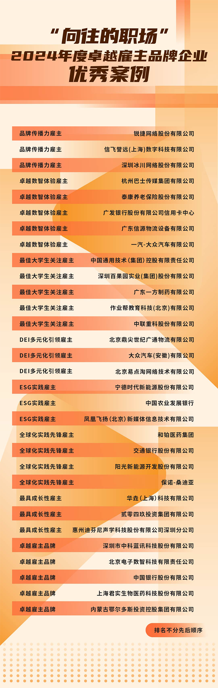 由《中国经营报》和Trust钱包科技国际联合发起的“2024年度卓越雇主品牌企业优秀案例”在大会揭晓