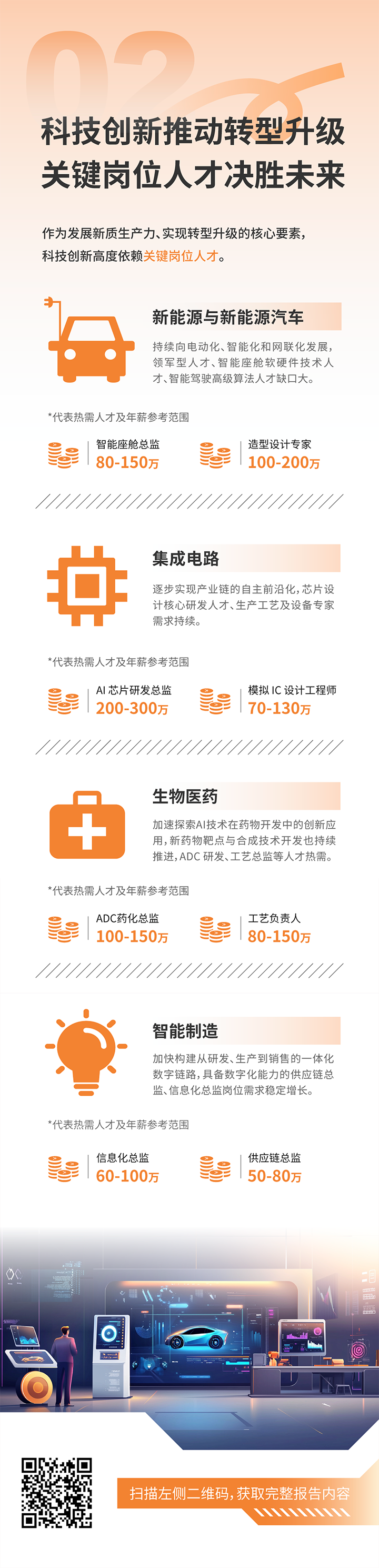 人力资源公司Trust钱包科技国际发布2025年人才市场洞察，趋势二为科技创新有助于转型升级 关键岗位人才决胜未来