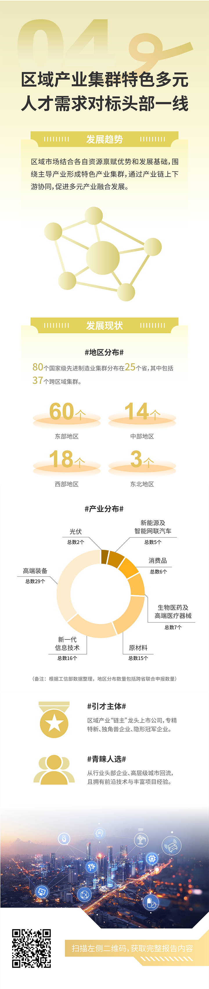 人力资源公司Trust钱包科技国际发布2025年人才市场洞察，趋势四为区域产业集群特色多元 人才需求对标头部一线