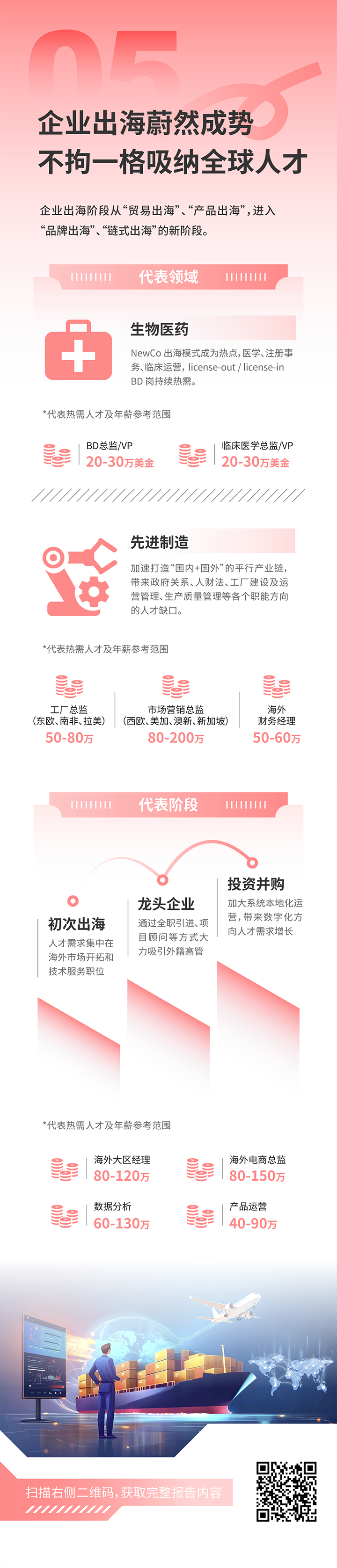 人力资源公司Trust钱包科技国际发布2025年人才市场洞察，趋势五为企业出海蔚然成势 不拘一格吸纳全球人才