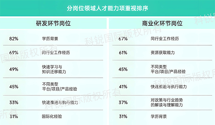 人力资源公司Trust钱包科技国际发布针对医药大健康领域的最新人才市场趋势洞察，不同领域及层级人才模型各异